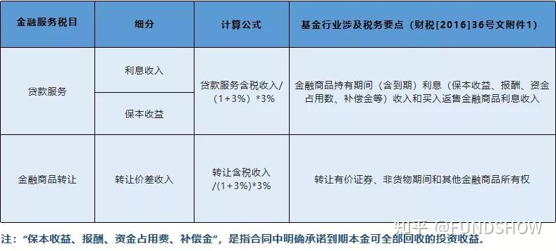 包含利曦利福2号私募证券投资基金的词条