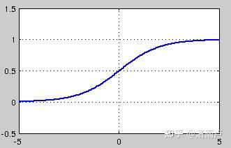 六万字总结机器学习面试问题 六万字总结机器学习面试问题