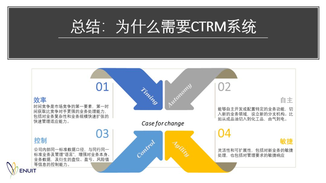 Ectrm 一个好用的CTRM系统必备的五大特征|Enuit翌能专家团|CTRM - 知乎