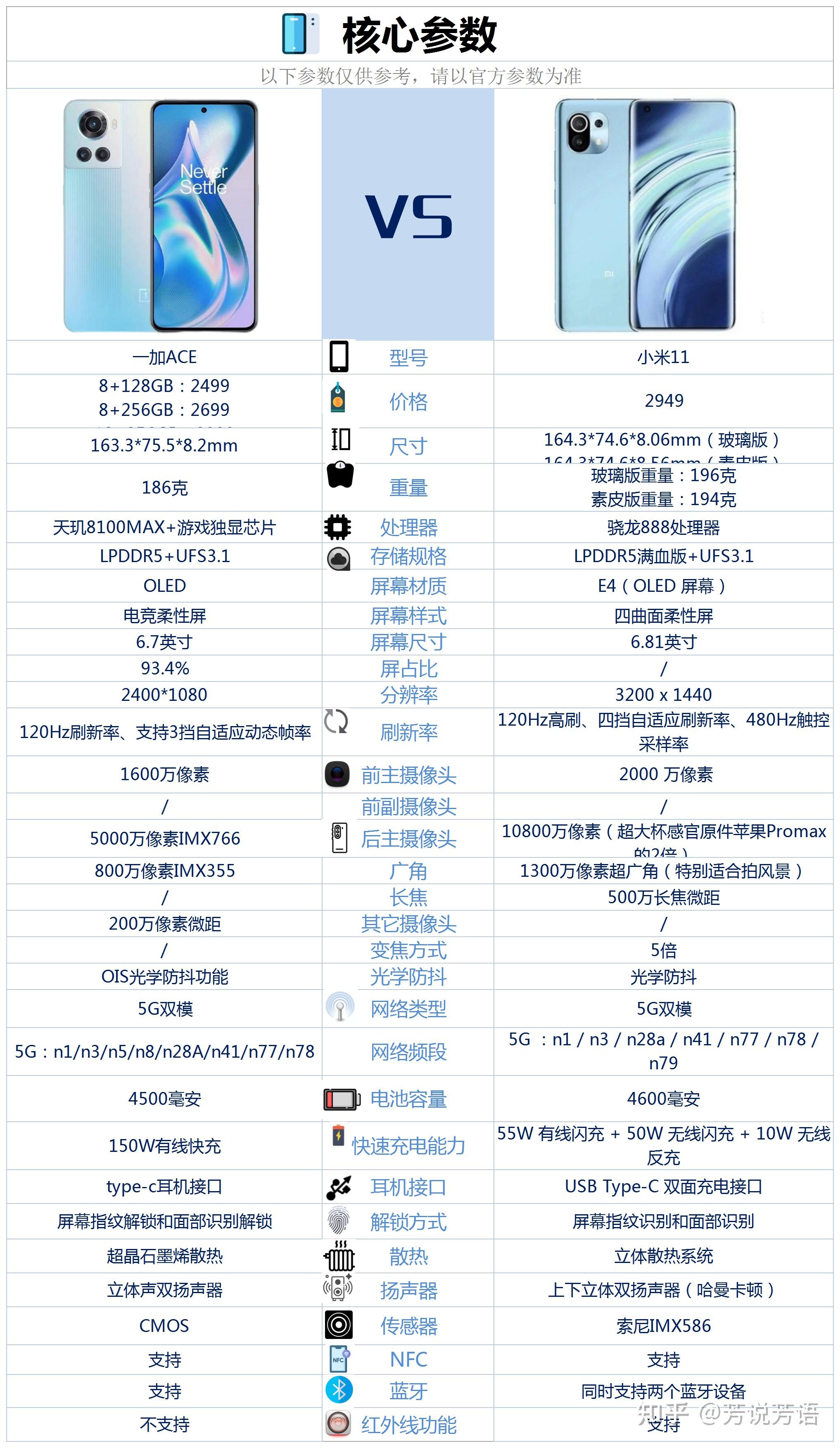 一加ace和小米11相比较,买哪款更合适?