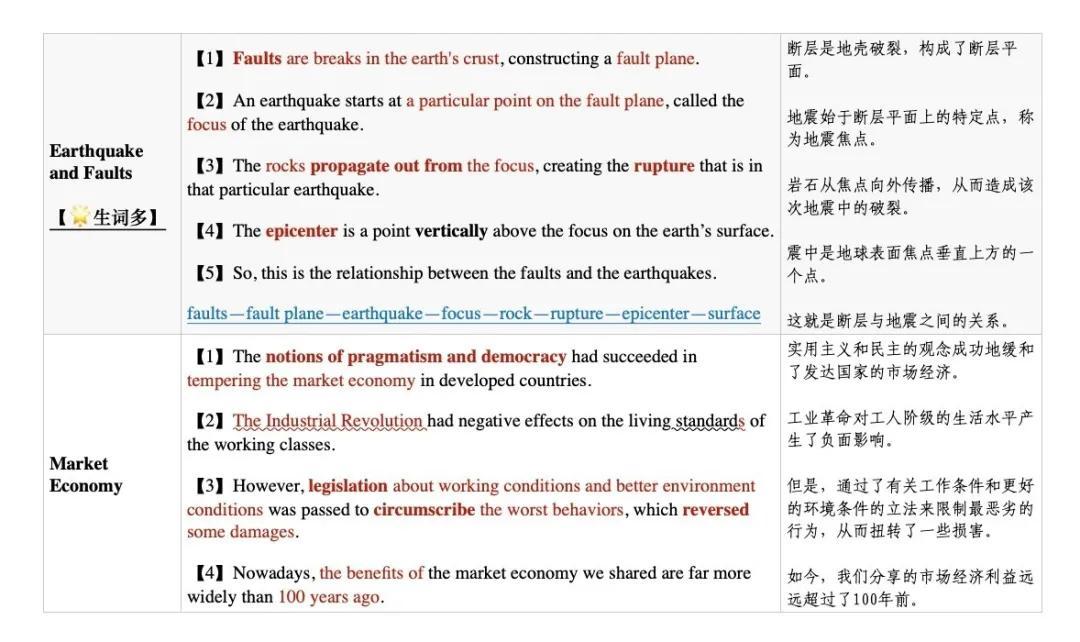 pte71分wfd聽不全也能猜出來因為我發現一個規律