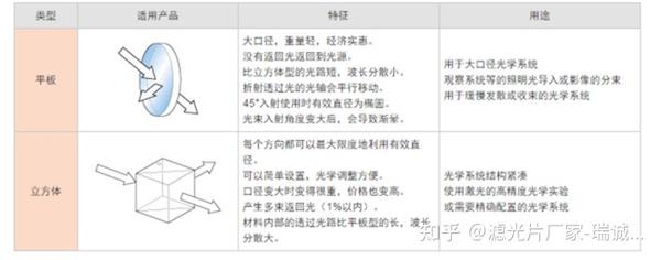 瑞诚光电分光镜选择和应用 - 知乎