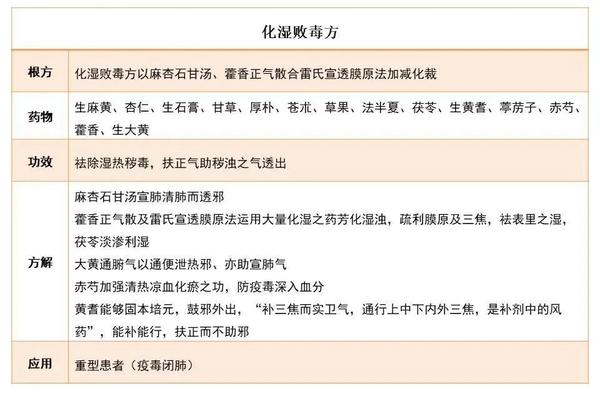 扶正祛邪(2)——中医药抗疫“三方三药”的科学证据 - 知乎