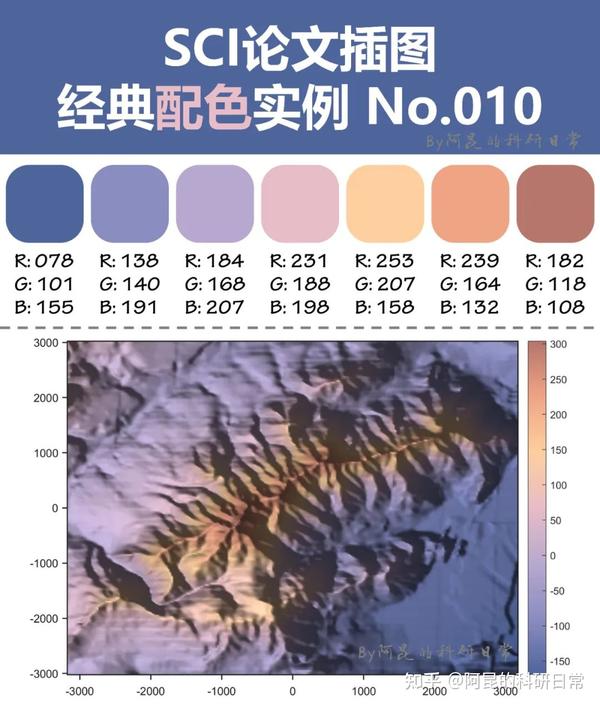 论文配色还能这样?SCI论文插图经典配色实例第5期 - 知乎