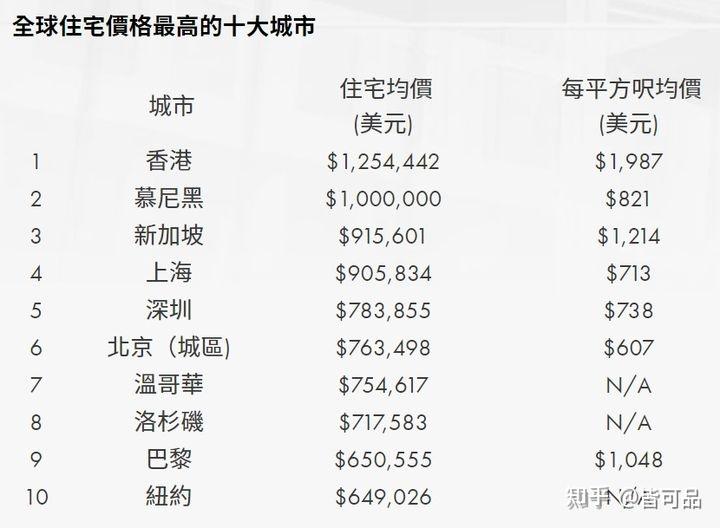 香港成也房价败也房价