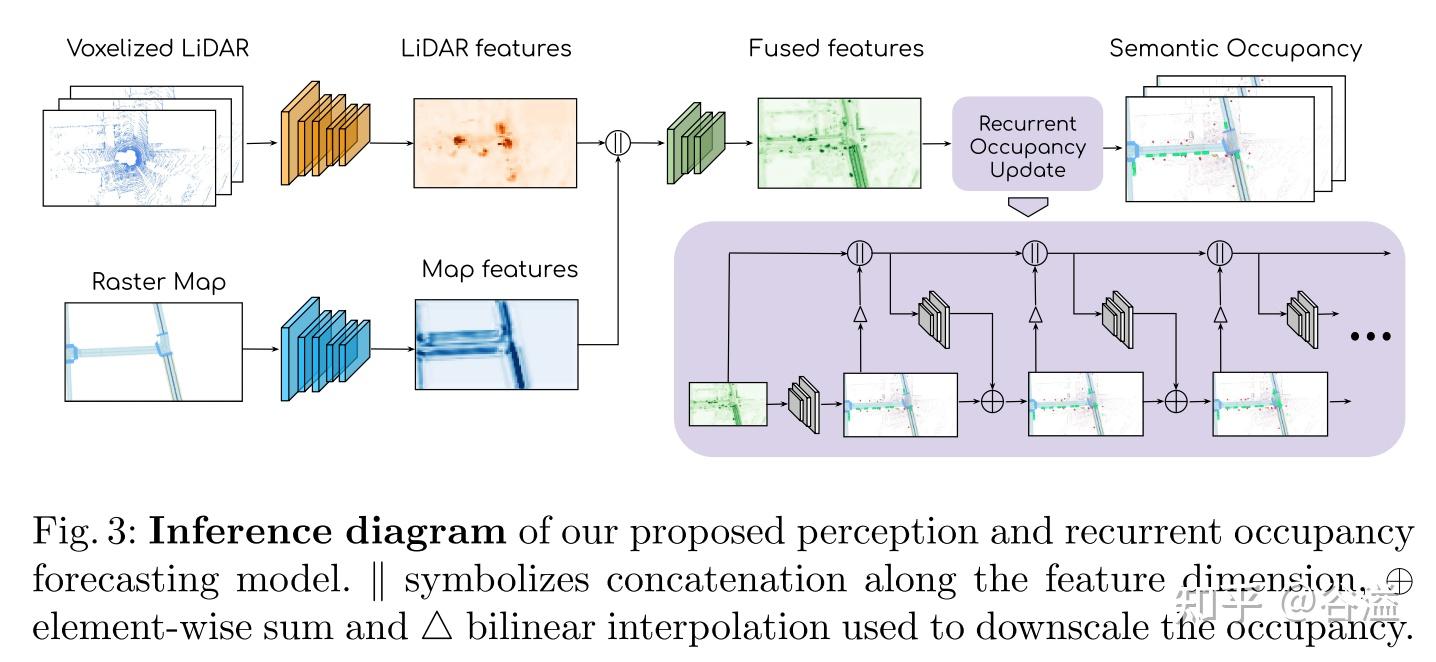 Perceive, Predict, And Plan: Safe Motion Planning Through Interpretable ...