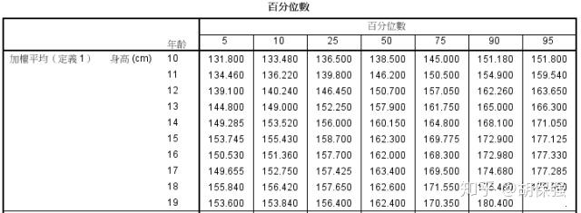 關於spss中的探索性分析