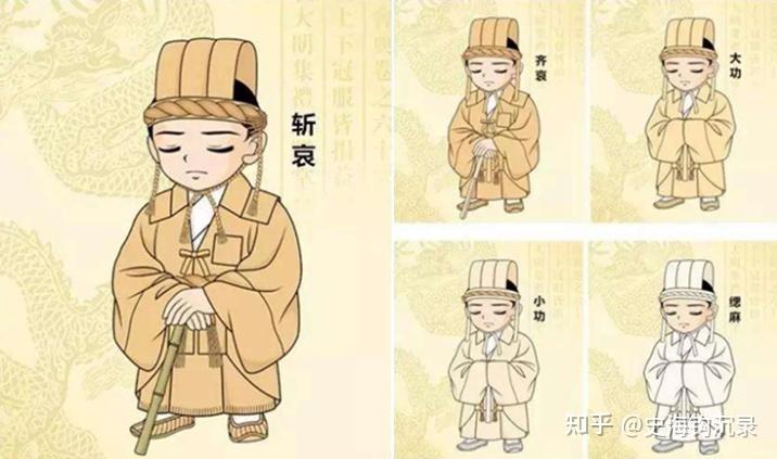 什么是“五服”?人们常说的“五服”到底是什么意思? - 知乎