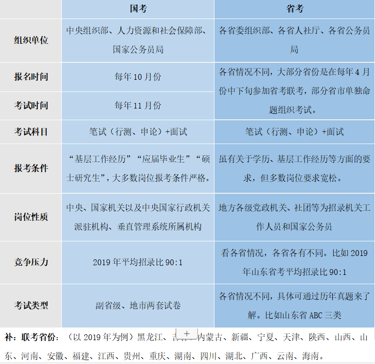 公务员考试备考怎么准备? - 知乎