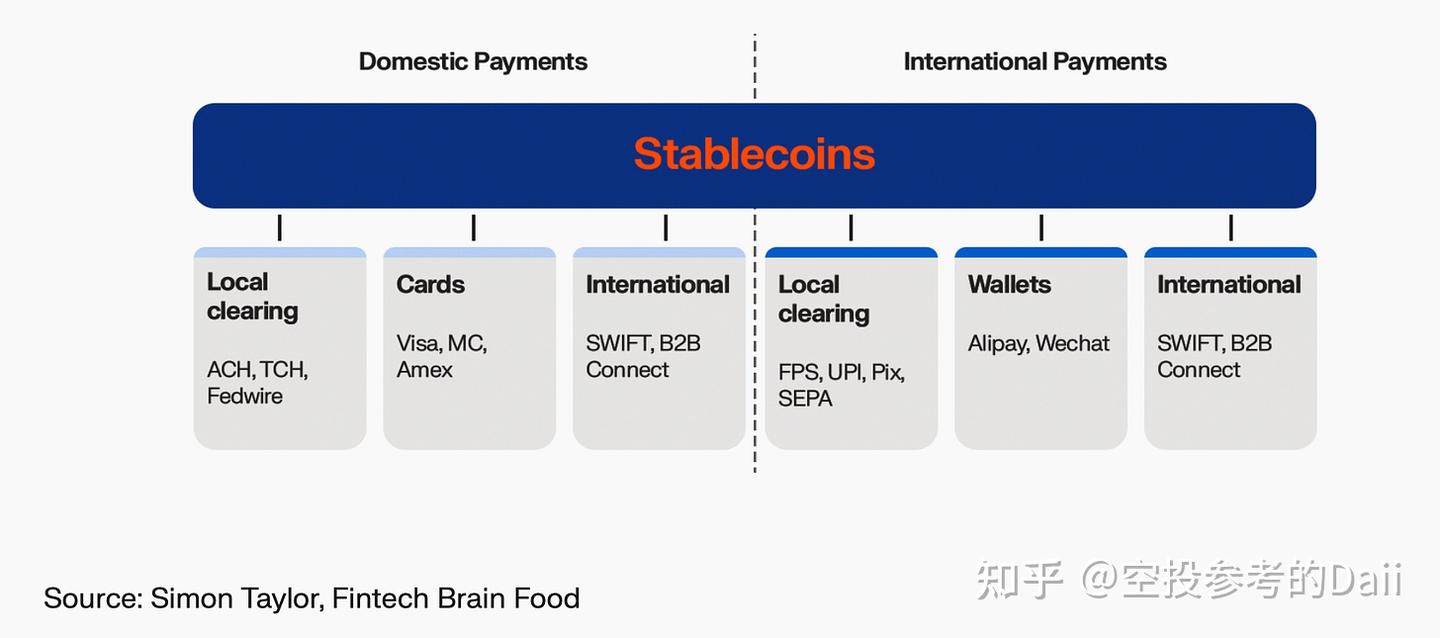 中国“点名”稳定币——从“网络化美元”到十三部委协调会- 知乎