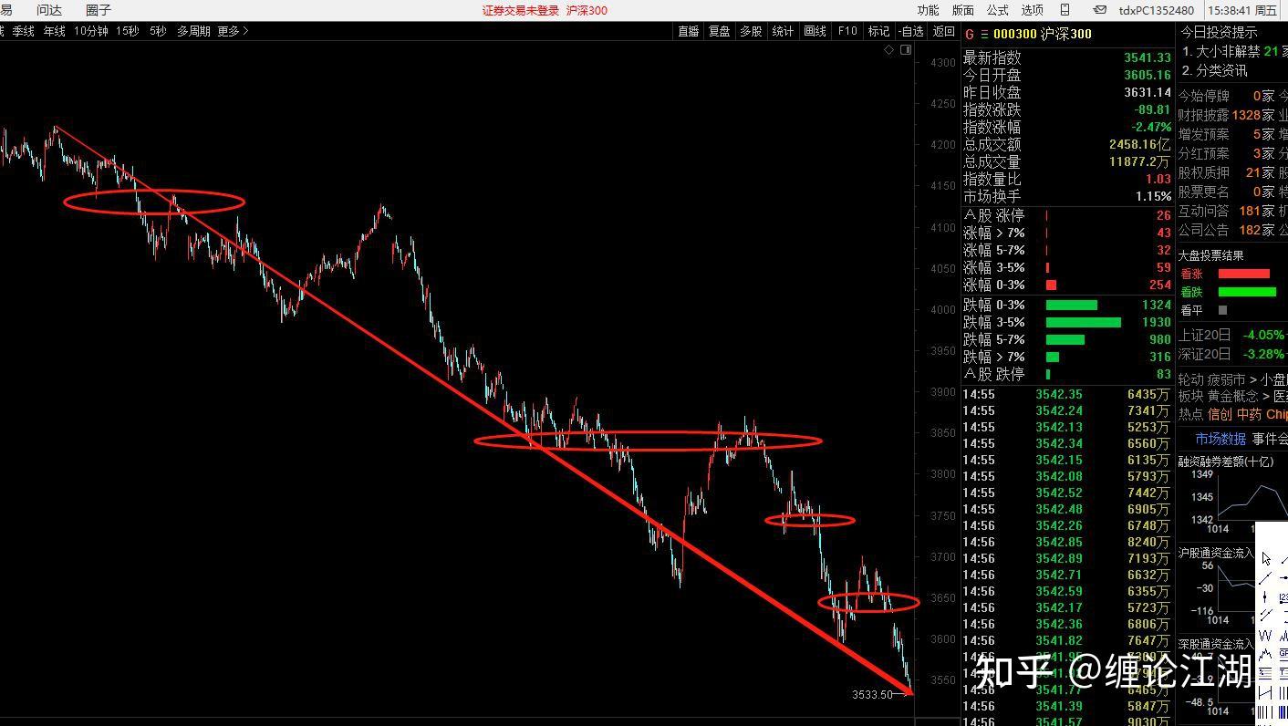 抄底-10-28 - 知乎