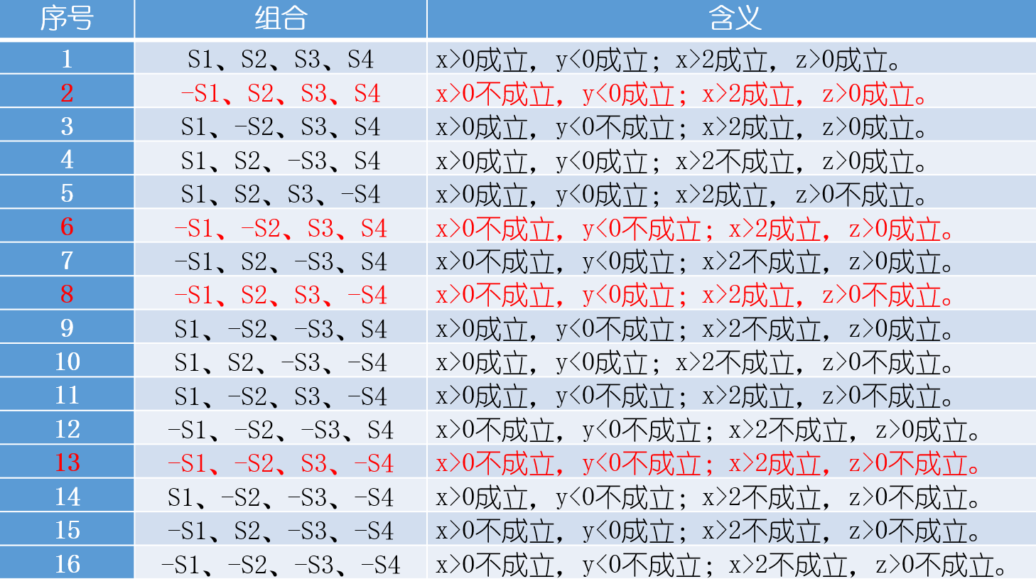 3 白盒测试 - 知乎