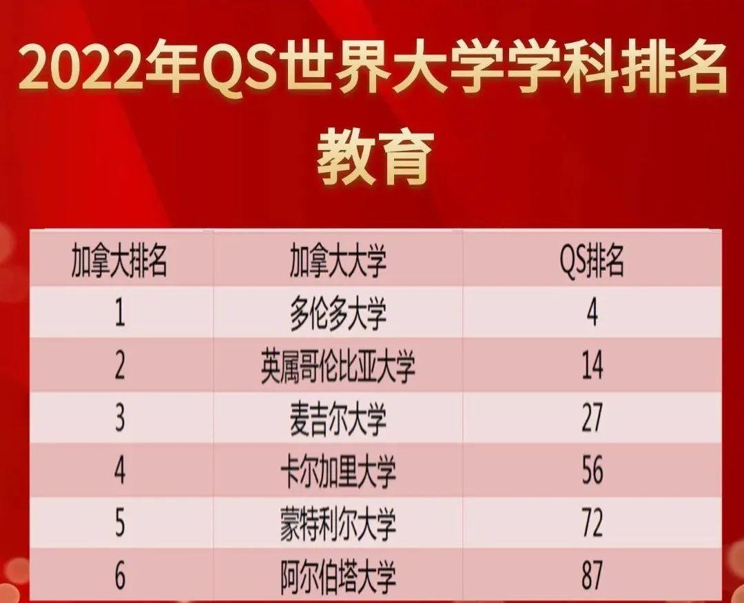 2o2o年世界大學排名_世界大學排行榜2024_2o22年世界大學排名