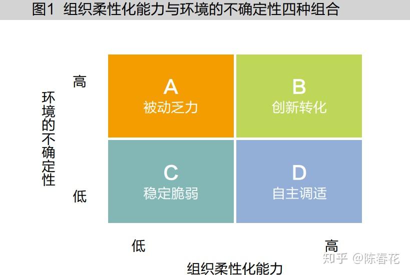 陈春花:面对不确定性,组织需要提升柔性化能力