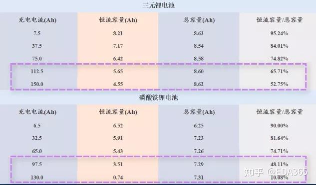 三元鋰與磷酸鐵鋰電池誰才是新能源市場的大哥