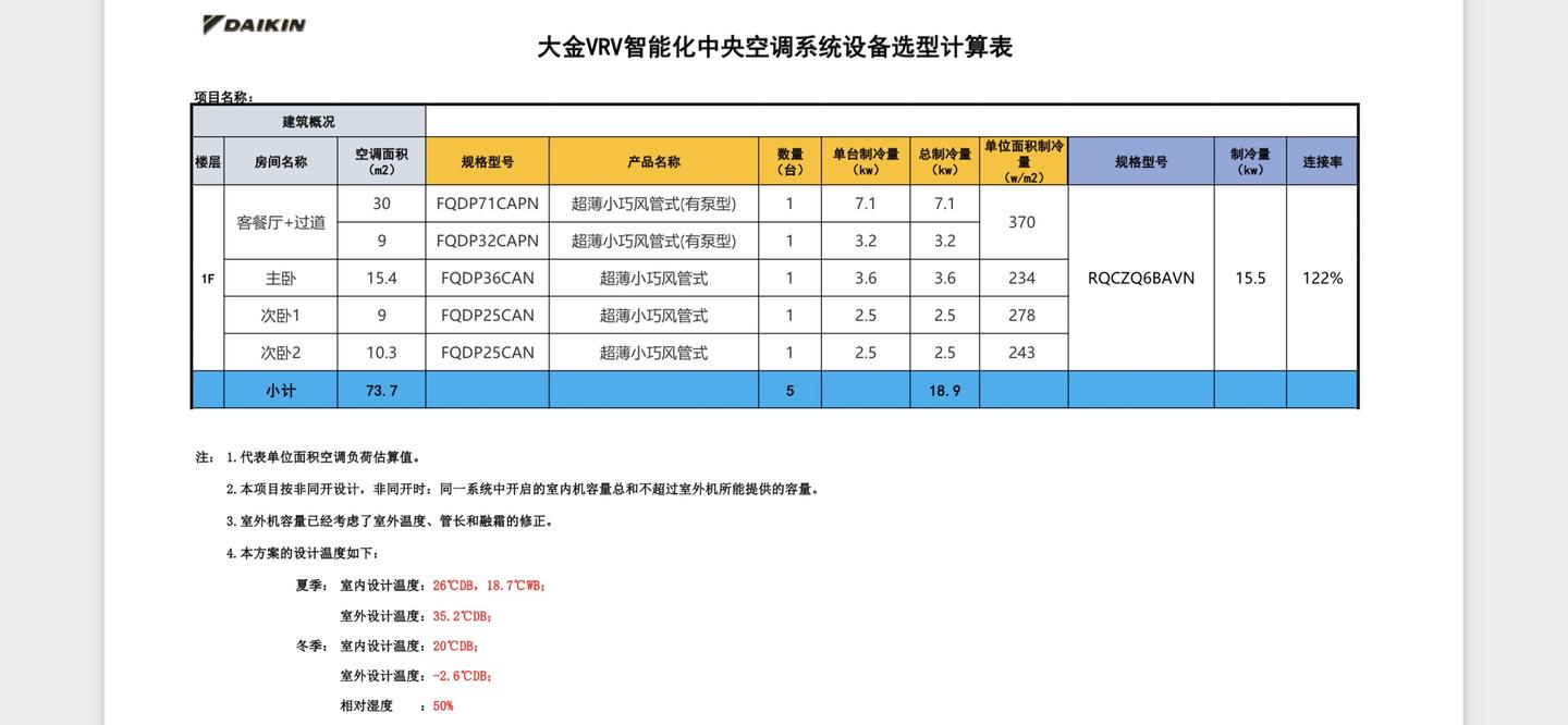 大金n系列和b系列如何选择? - 知乎