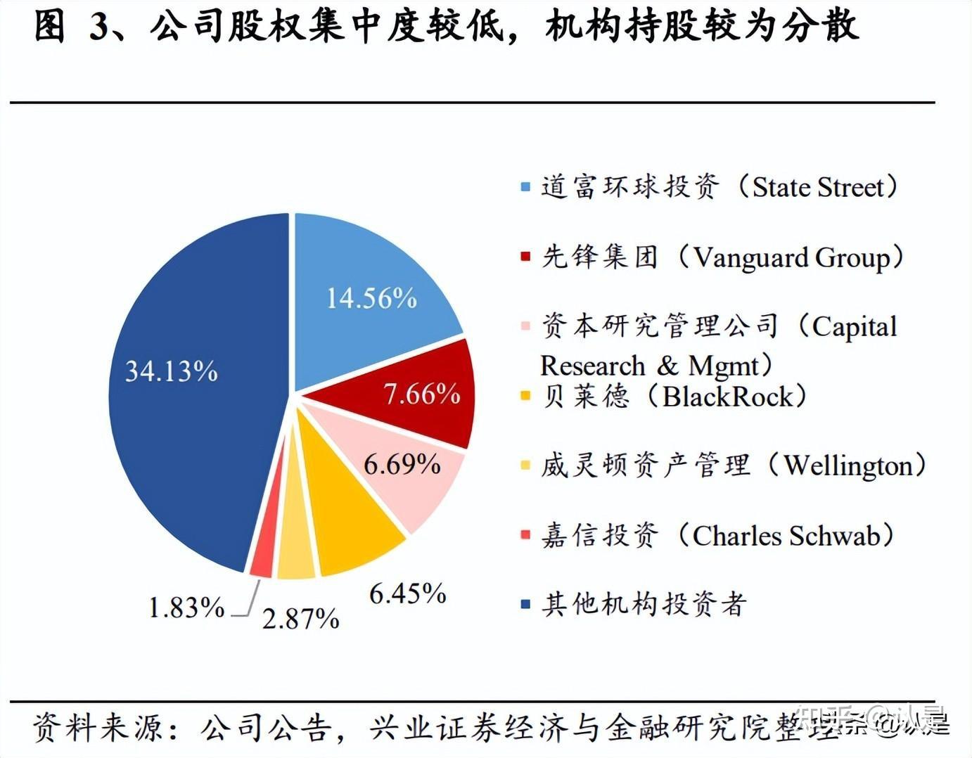 军工行业专题报告：洛克希德马丁，创新驱动成就全球军工巨头- 知乎