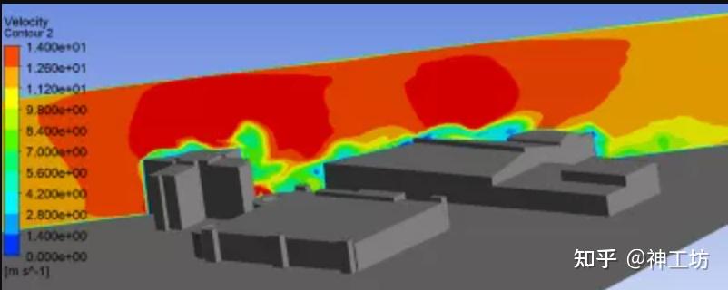 仿真科普｜驾驭风场，筑风为友：CAE风环境仿真技术驱动建筑可持续设计的图6