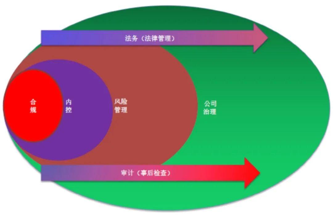 陶光輝律師談合規帽子模型央國企法務合規內控與風險管理協同運作機制