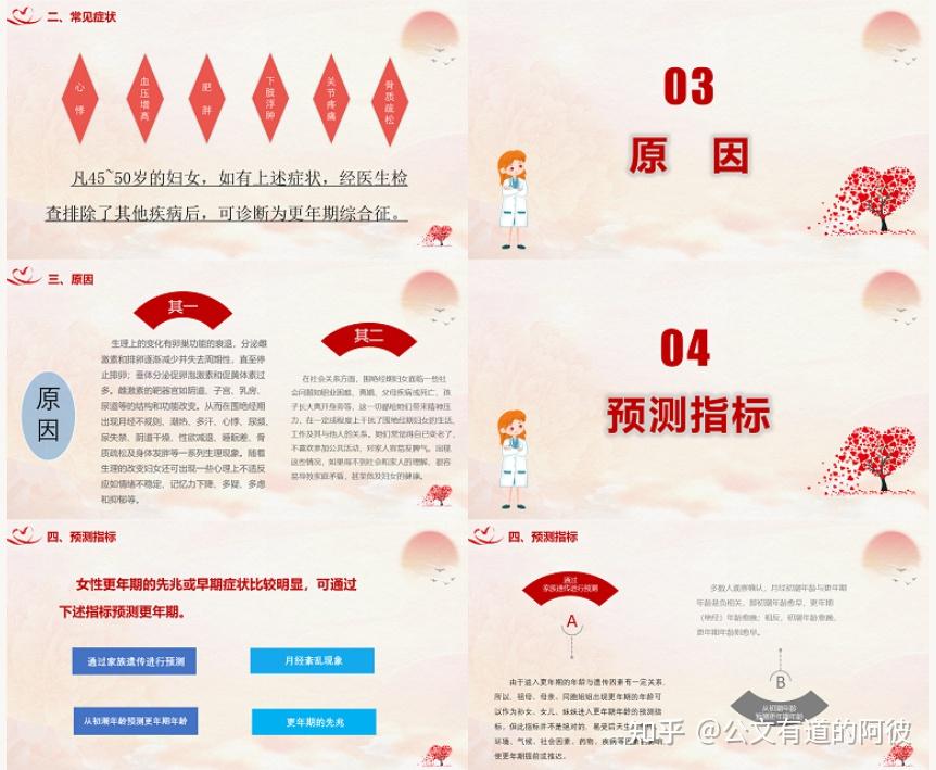 【原创PPT+讲稿】更年期综合征 - 知乎