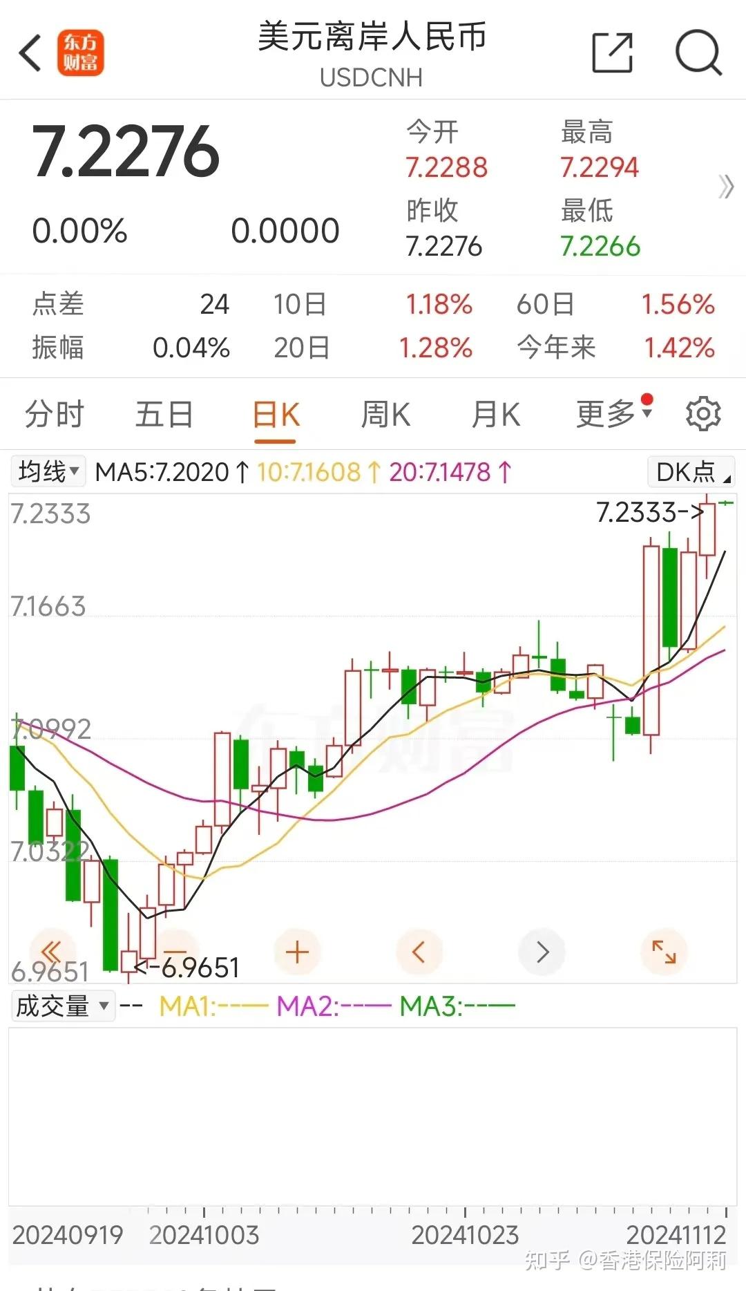 突破7.23，美元强势走强！我们还有必要配置美金资产吗？家庭配置美金资产有何意义？ - 知乎