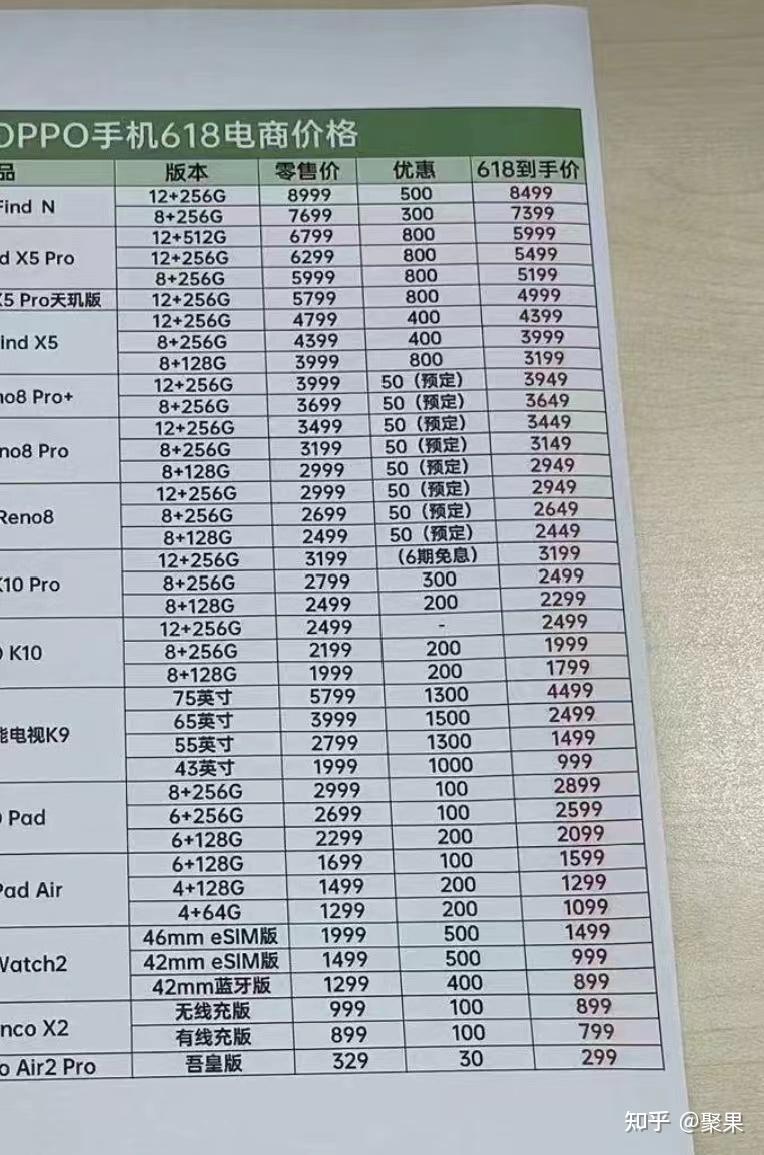 oppo斩获京东手机预售top2,618降价诚意十足,买到就是赚到