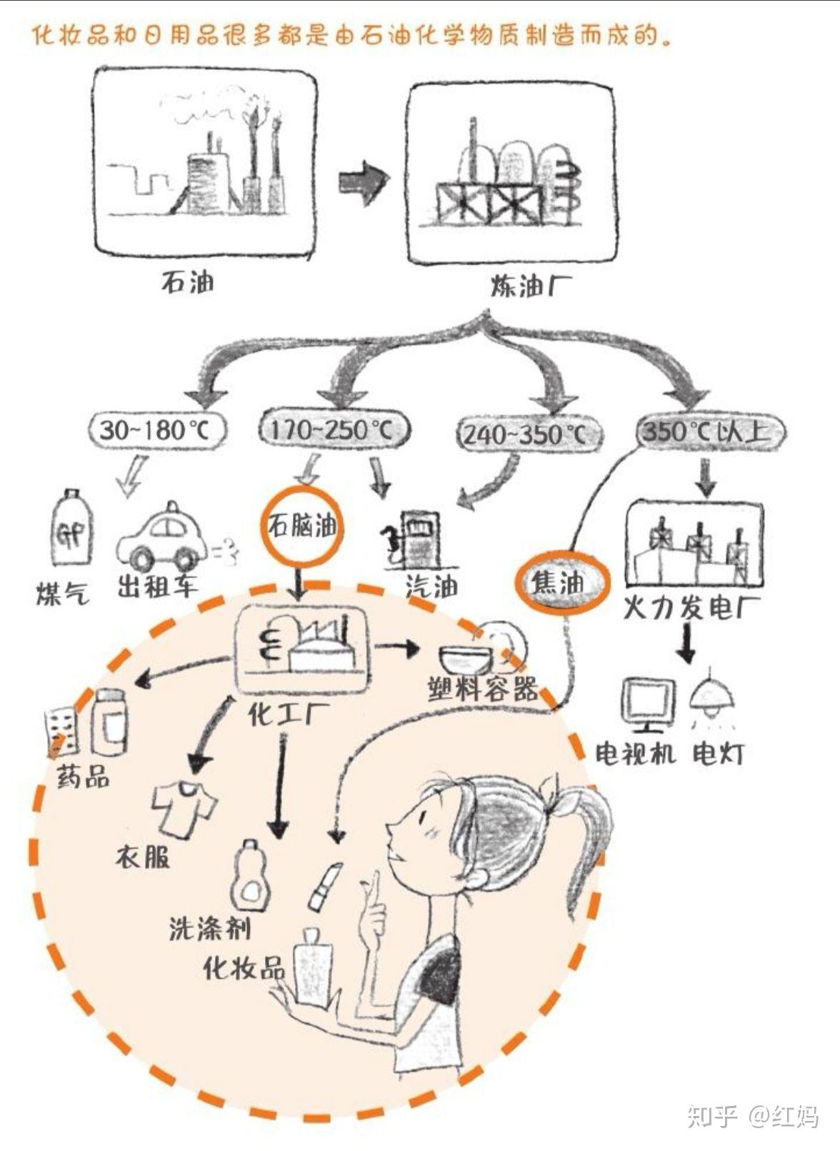 什么是经皮毒？ - 知乎