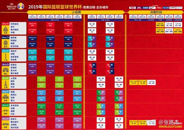 2019北京世界杯男篮半决赛种子球队介绍、比赛场馆及时间