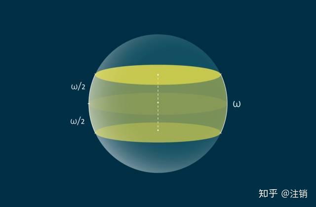 开普勒猜想在工程技术误差科学测量上的推广应用
