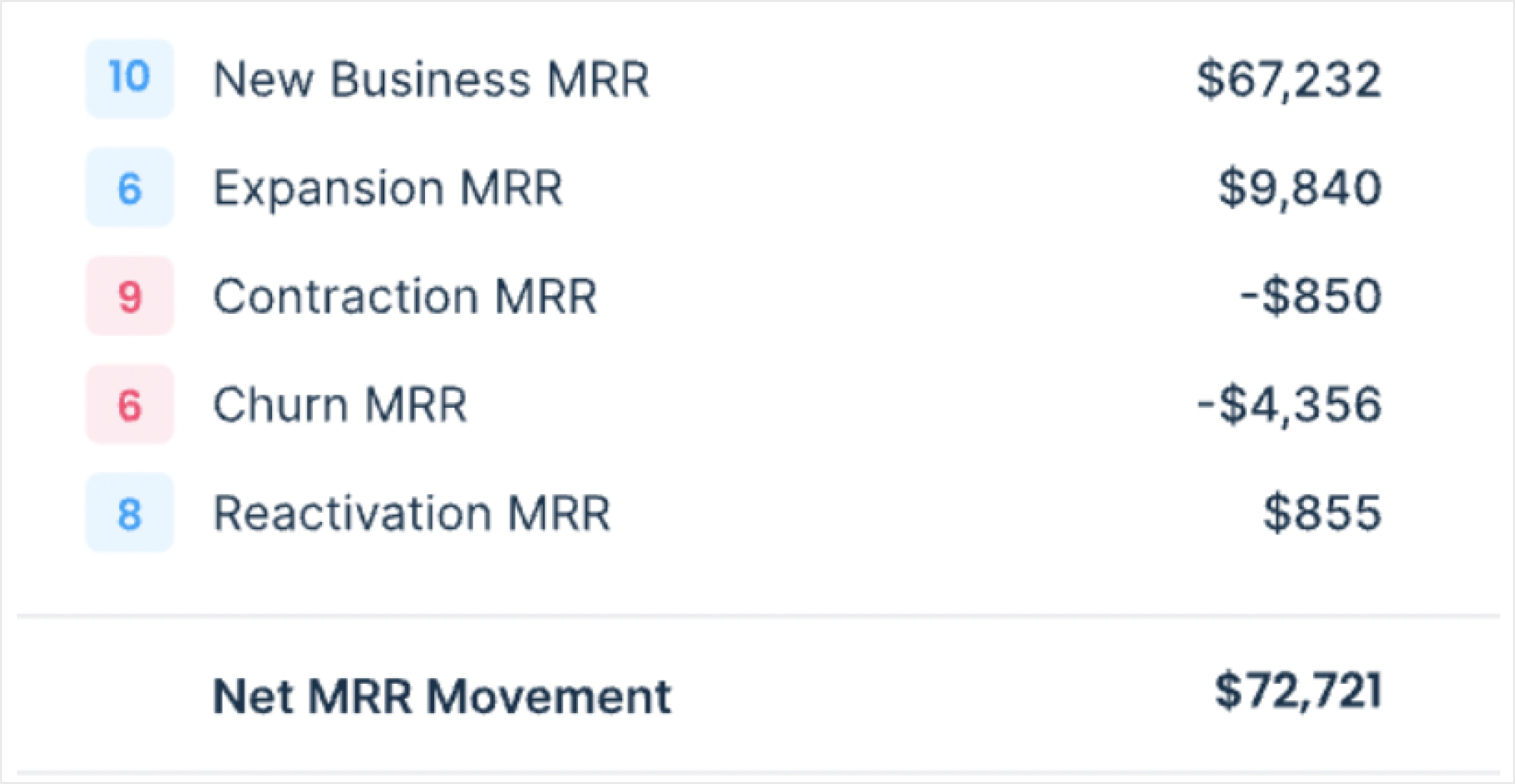 一文带你了解 SaaS 收入的六大关键指标 - 知乎