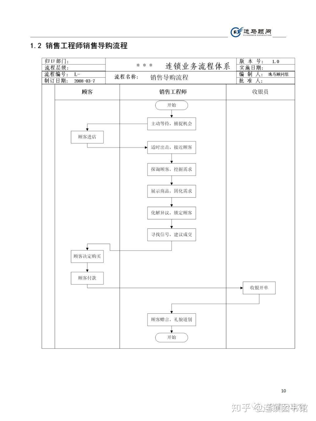 《门店运营管理》手册 - 知乎