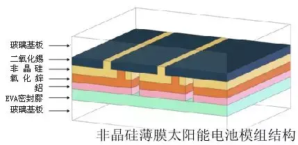 晶态硅与非晶态硅的结构 - 知乎