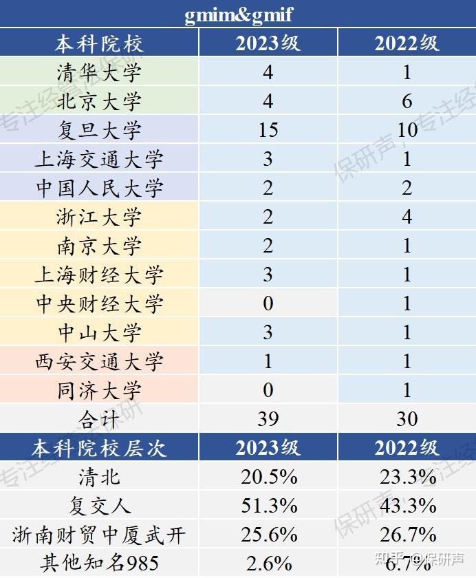 复旦自主招生(复旦大学官网招生网)