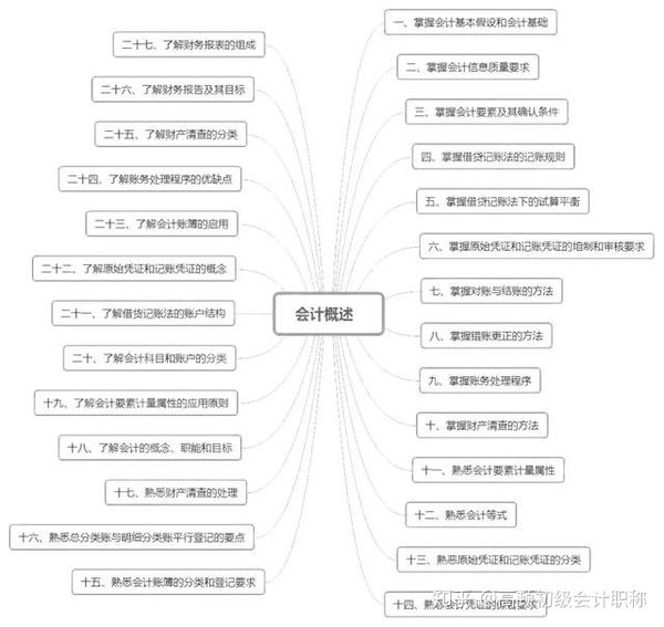 托业 官网照片 跟准考证照片_会计职称考试准考证打印_吉林省会计从业考试准考证打印