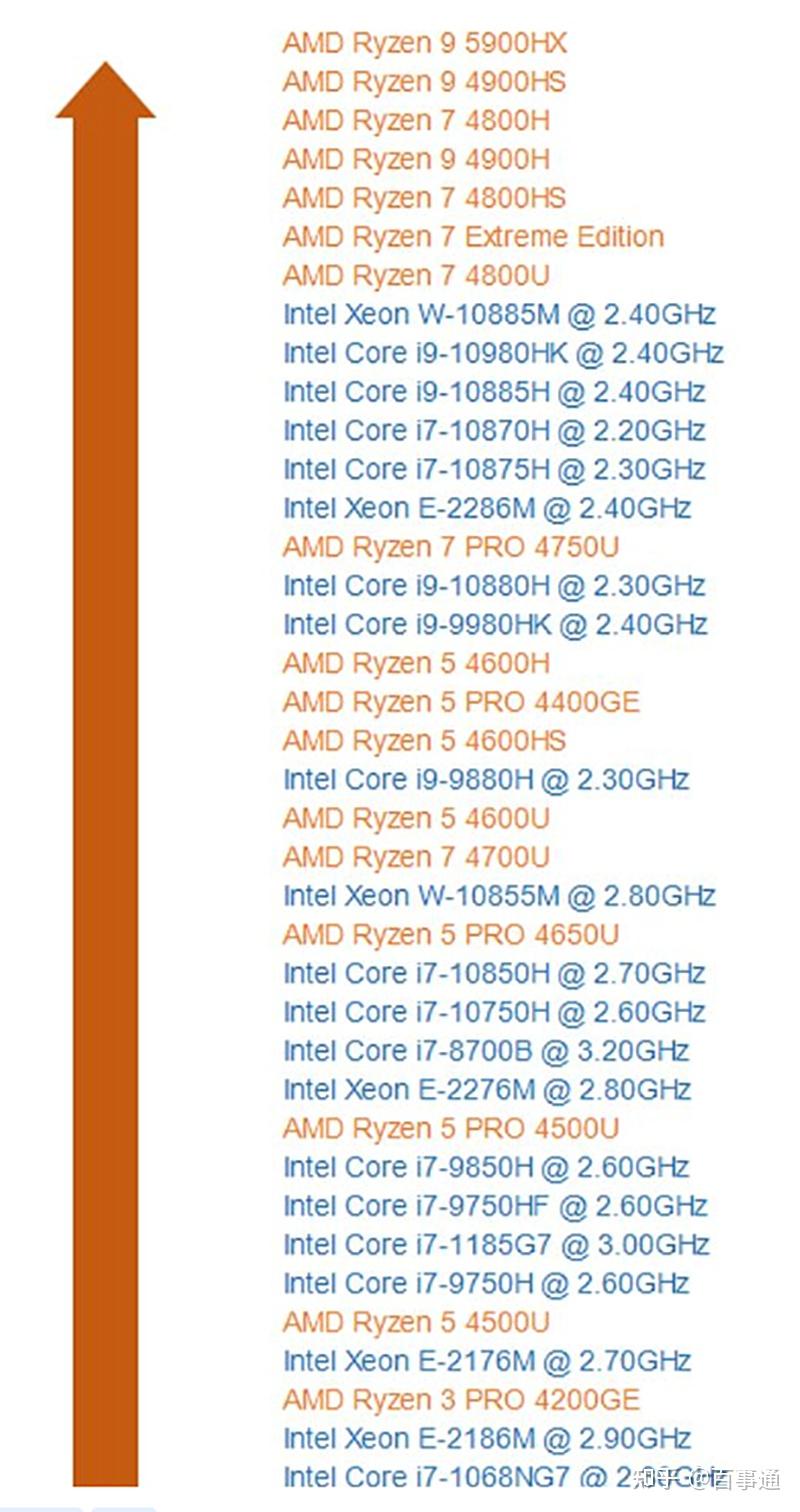 惠普暗影精灵6pro配rtx3070显卡酷睿版vs锐龙版谁最值得入手