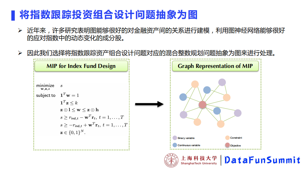 赵子平基于深度学习的金融指数基金设计