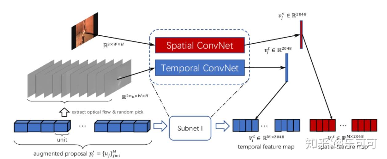 Temporal Action Localization using Long Short-Term - 知乎