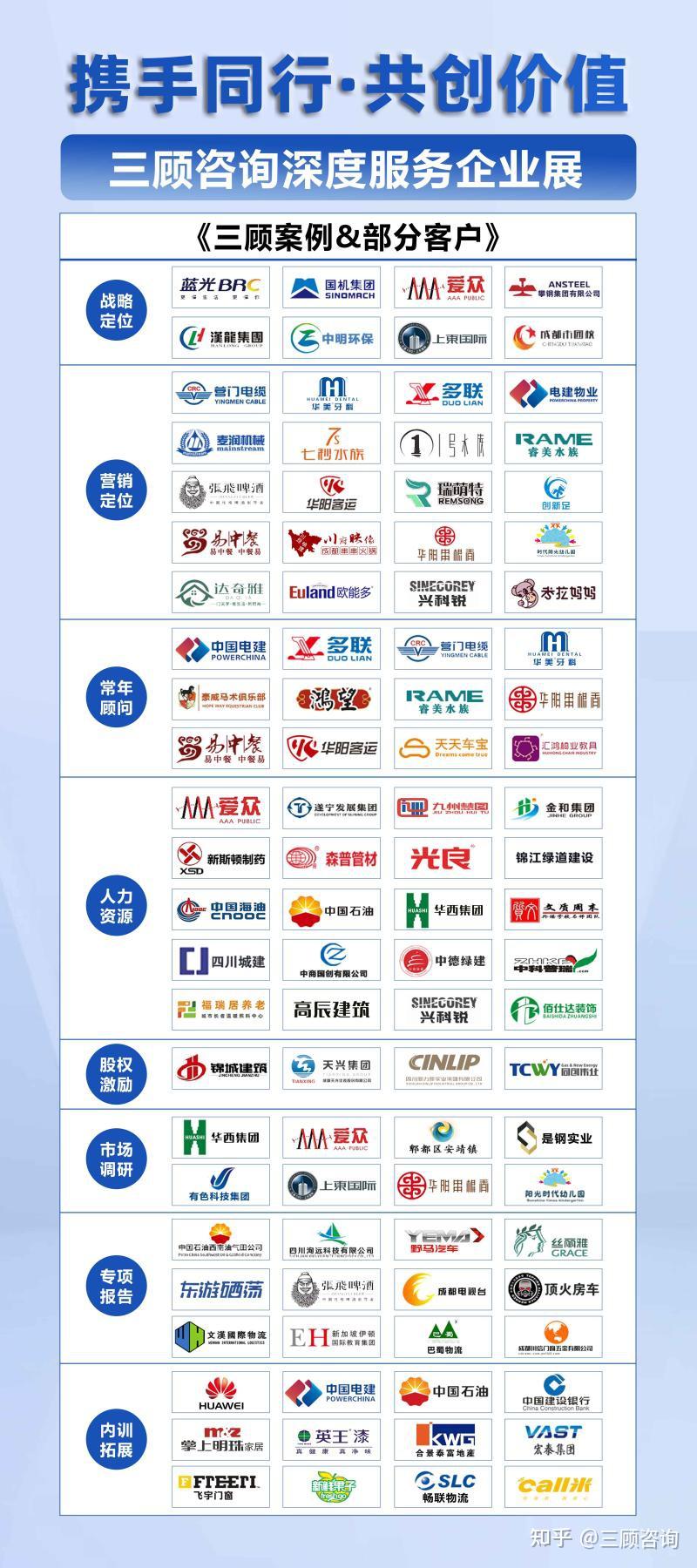 2025年中国家居行业分析报告(完整版)【家居行业管理咨询-家居行业分析-家居行业营销策划】 - 知乎