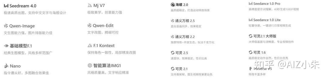 看到Liblib升级至2.0,我知道我们的AI时代结束了。 - 知乎