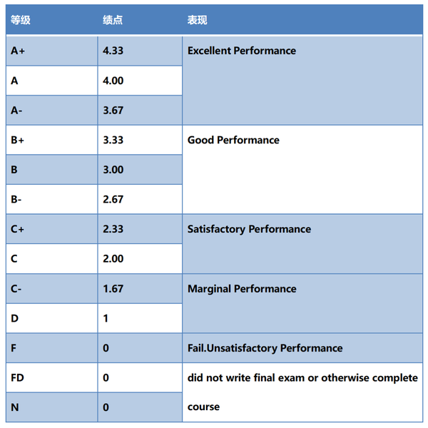 GPA GPA gpa-gpa