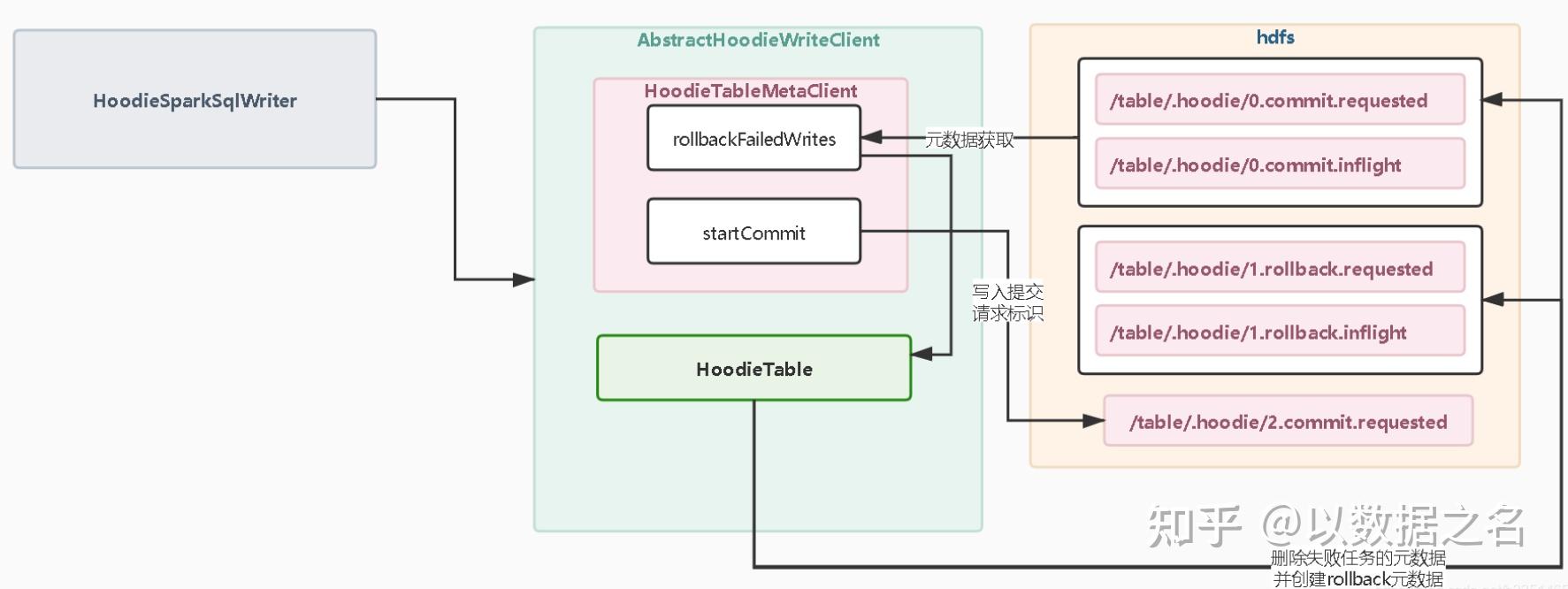  sparkshell hive hudi 