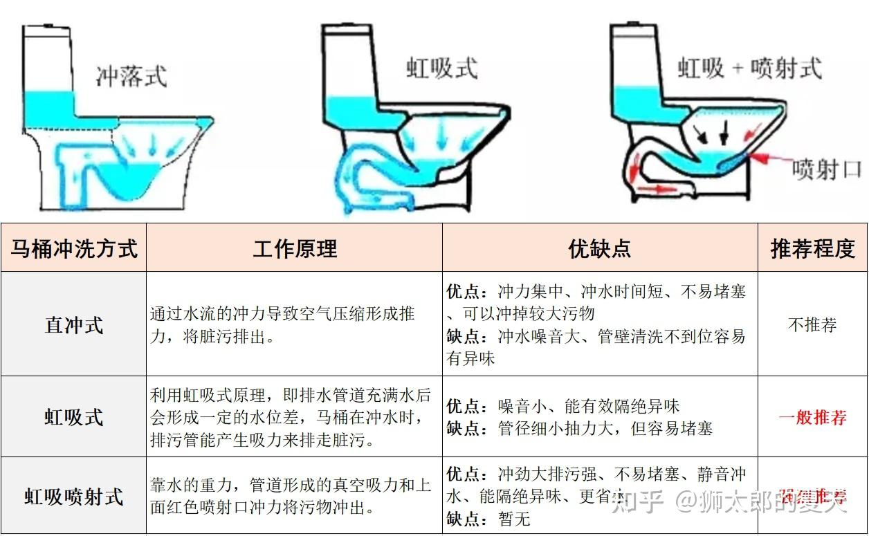 智能马桶是智商税吗?九牧,nua,toto,科勒哪个牌子值得买?