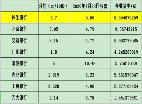 存一百萬買入工商銀行股票以後不上班了靠吃利息可行嗎