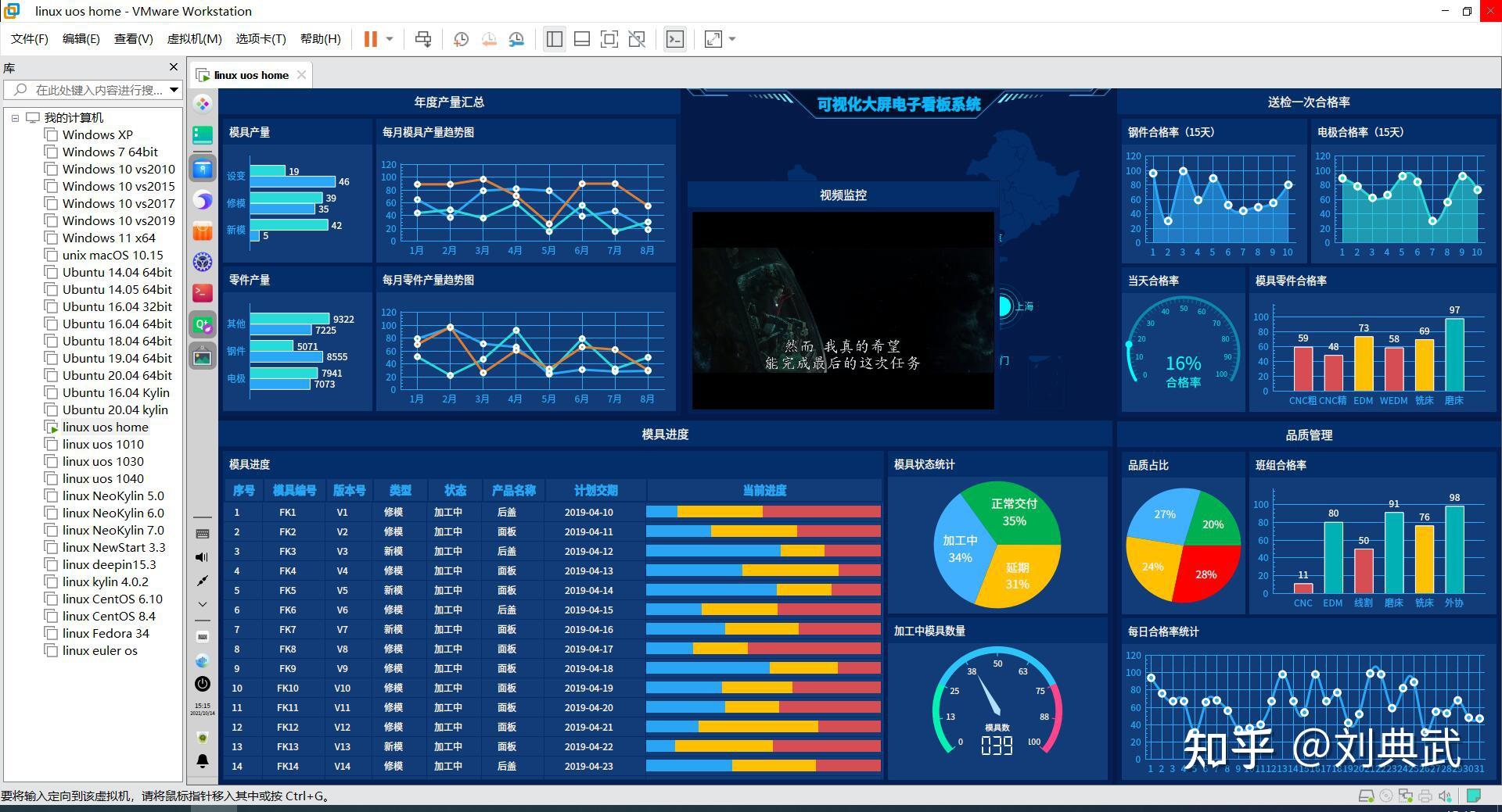 国产系统uos上的可视化大屏电子看板系统