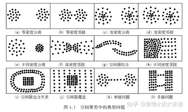 论文精读-空间聚类分析及应用 - 知乎