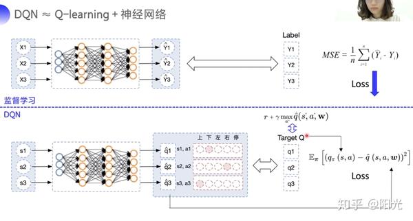 百度ai studio 强化学习7天回顾