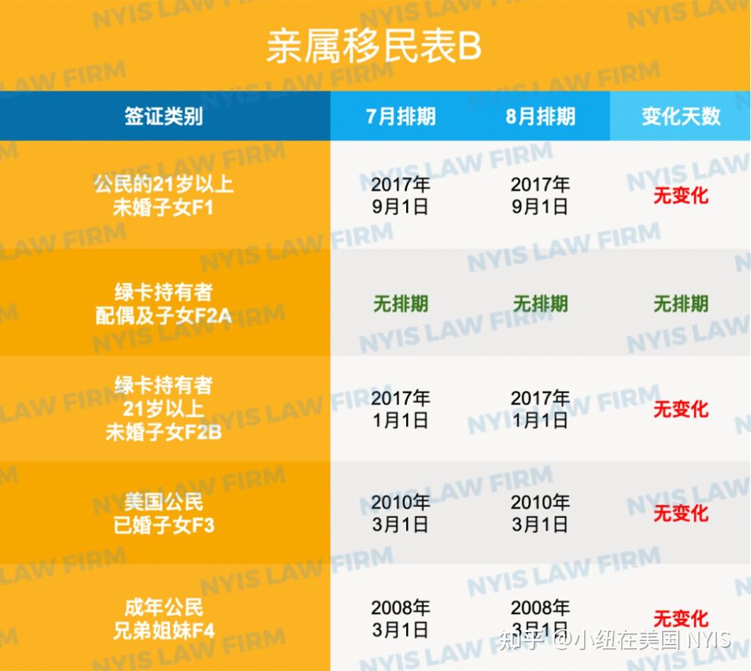 签证费用申请美国签证流程_申请美国签证费用_申请美国签证费用多少