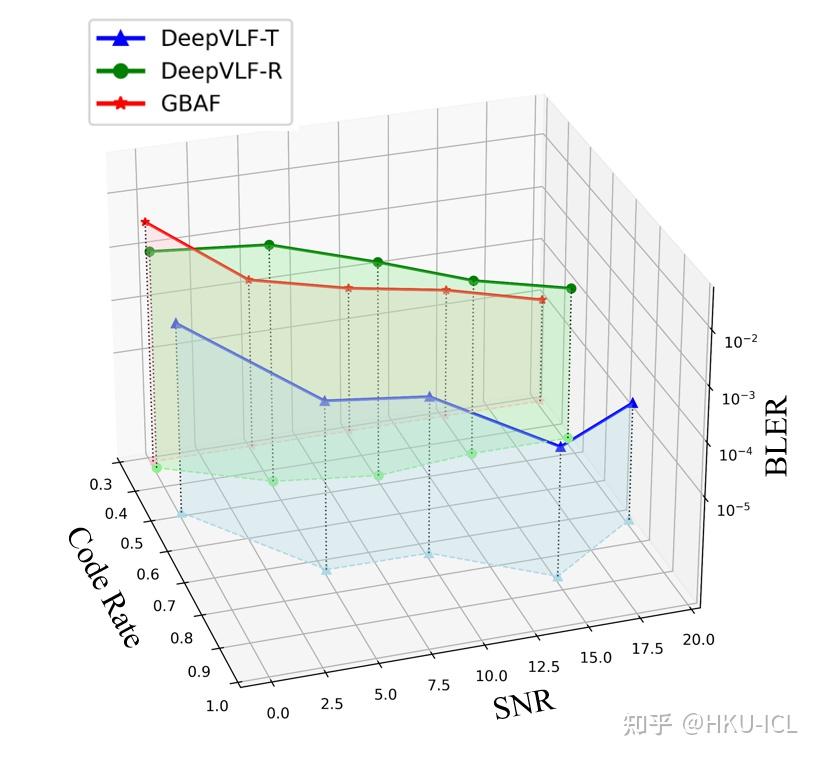 Deep Variable-Length Feedback Codes：让反馈编码学会“什么时候停” - 知乎