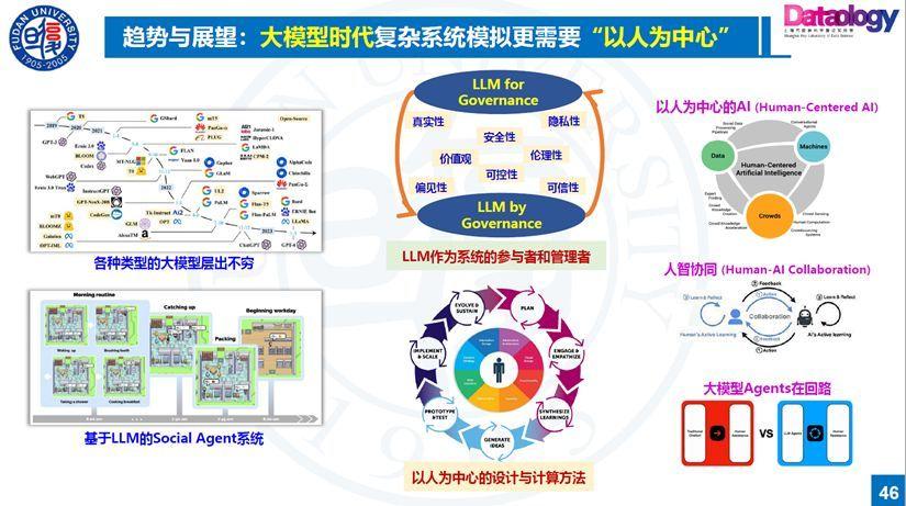 复旦卢暾:以人为中心的推荐系统--大模型驱动的Agent建模方法 - 知乎