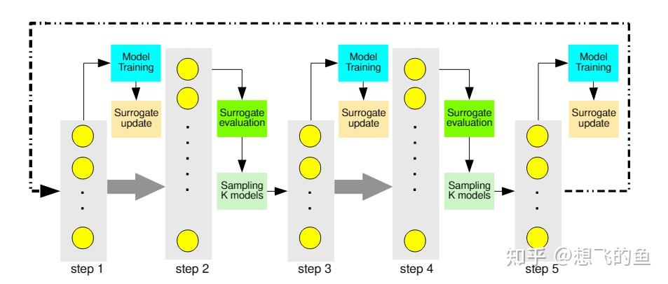 MFAS: Multimodal Fusion Architecture Search - 知乎